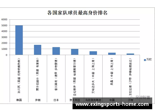 足球球星身价暴涨背后的秘密与市场趋势分析